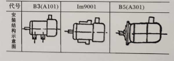YBJ絞車(chē)用防爆電機(jī)