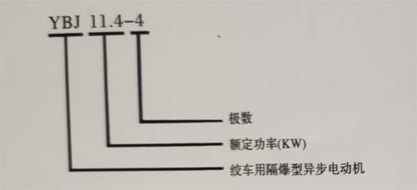 YBJ絞車(chē)用防爆電機(jī)